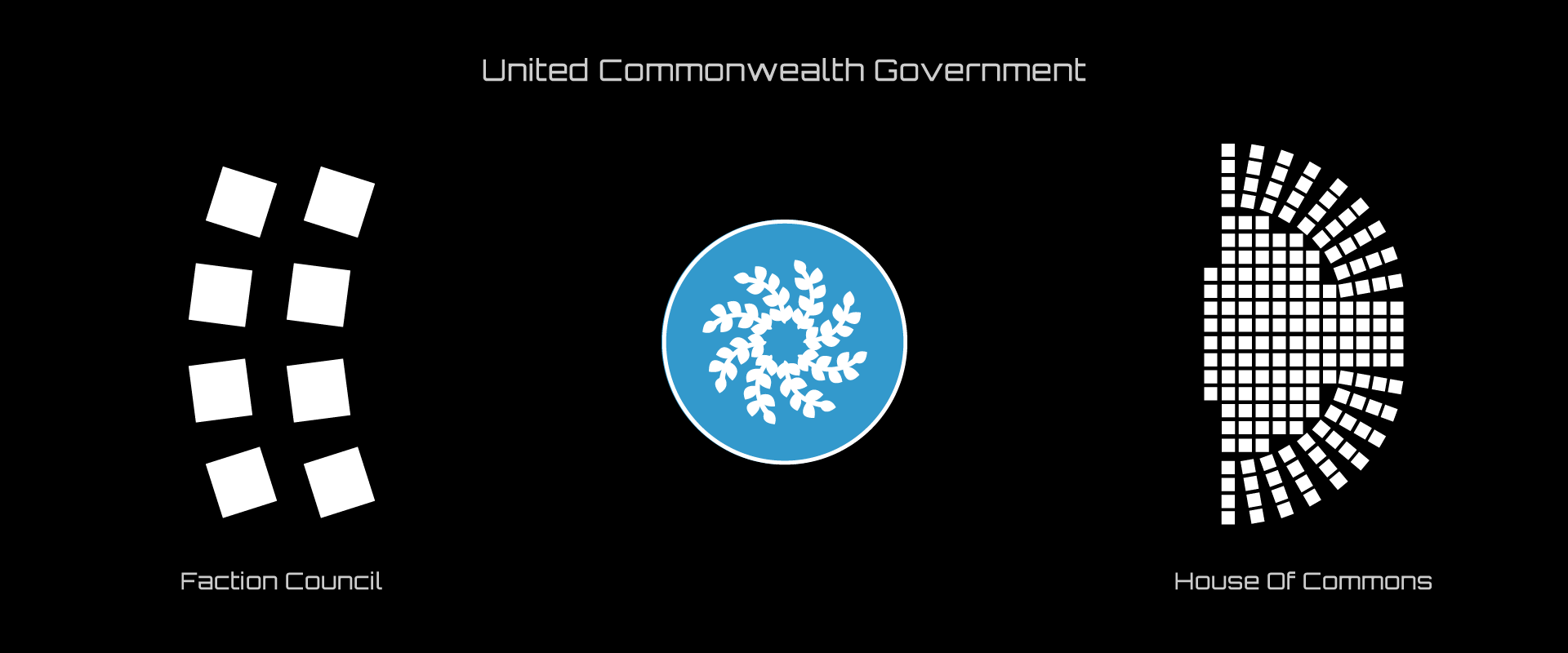 Commonwealth Government Structure